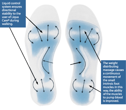 LIQUA CARE DIAGRAM